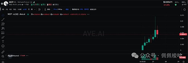 历史或将重演：当美元危机遇上AI革命，加密货币的黄金时代要来了？