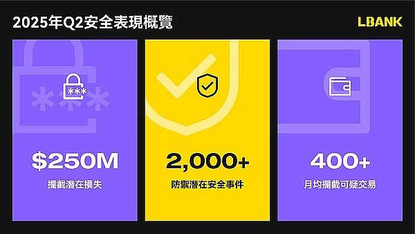BTZQ：这匹加密货币黑马能复制比特币的成功神话吗？