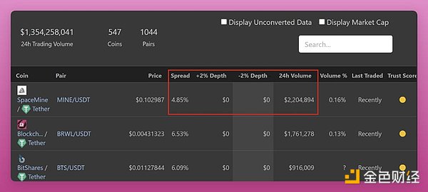 XRP触底反弹？3美元关口成为多空分水岭