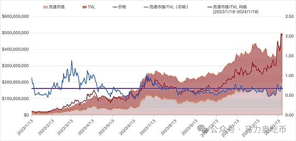 比特币期权周五到期：这些数据透露了哪些关键信号？