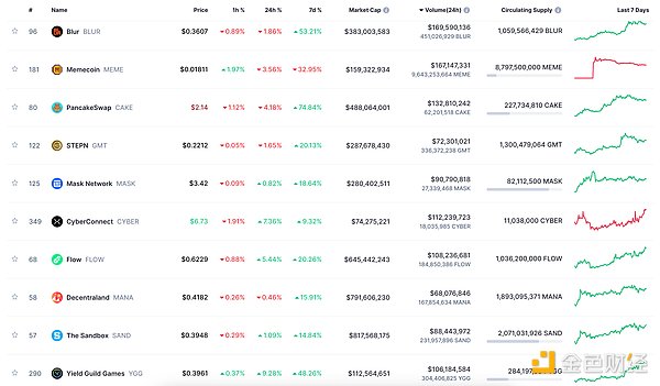 12.5主流币行情回顾：李隆深度解析BTC/ETH走势