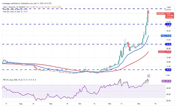 Starknet：以太坊Layer2赛道的新贵，能否改写区块链未来格局？