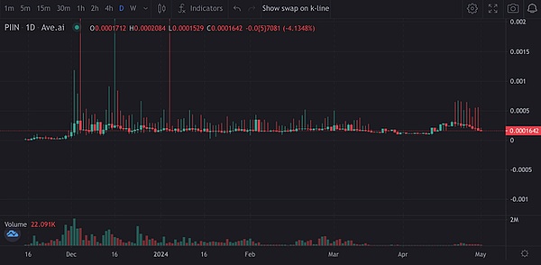 9月1日数字货币早盘观察：BTC、ETH、SOL、LTC操作指南