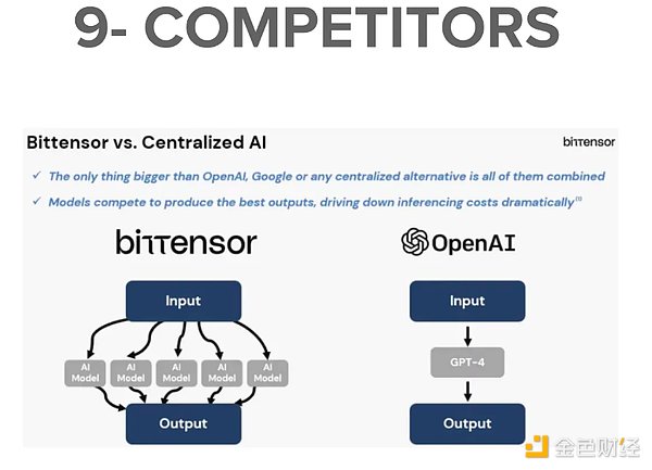 加密货币的春天来了？Coinbase股价暴涨背后暗藏玄机