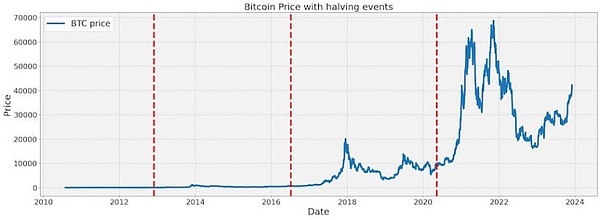 比特币跌破2.5万大关：危机中藏着转机？