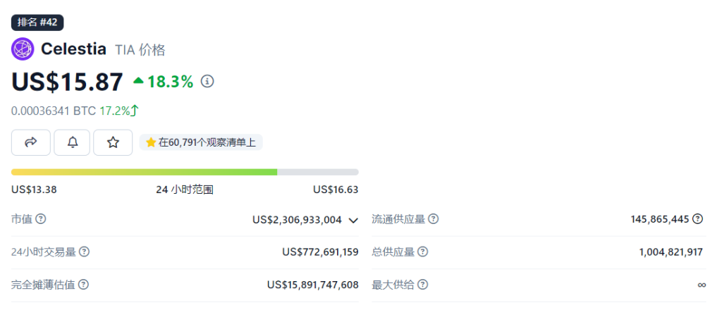 行情观察：当数字黄金遭遇地心引力时的投资智慧