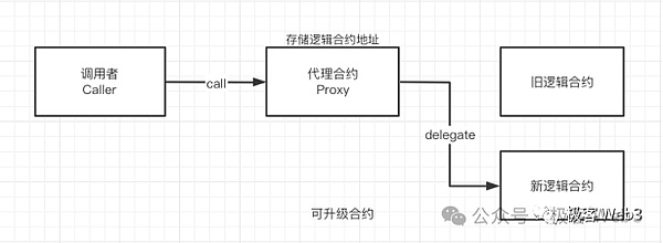 蓝色巨人的华丽转身：IBM如何靠两条腿走出转型阵痛期