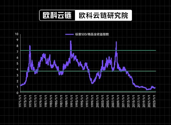 投资新风口：灰度以太坊期货ETF背后的产业暗战
