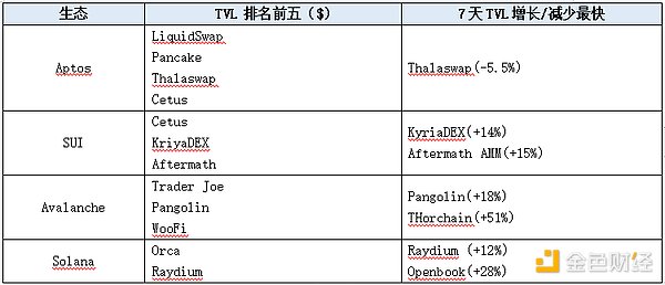 重磅更新！6号农场即将开启自动化种植新时代