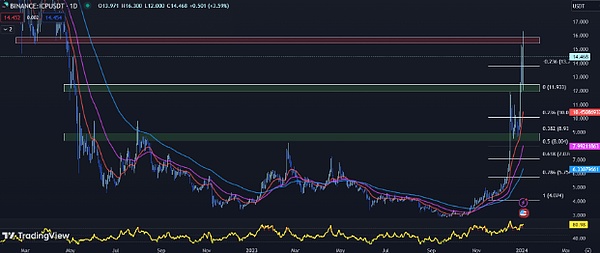 币圈狂欢时刻：BTC多单700点利润完美落袋
