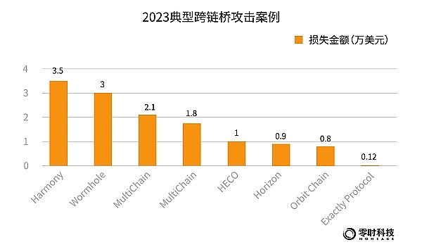 从零到无限：ERC-6960如何重构资产代币化新格局