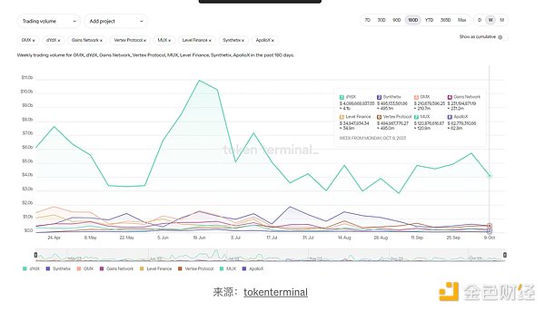 ARK会成为下一个TRB吗？鲸鱼玩家的疯狂操盘实录