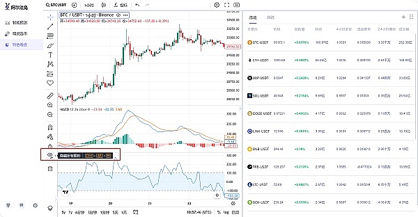 山寨币开始抢戏！ETH、SOL真要取代比特币了吗？