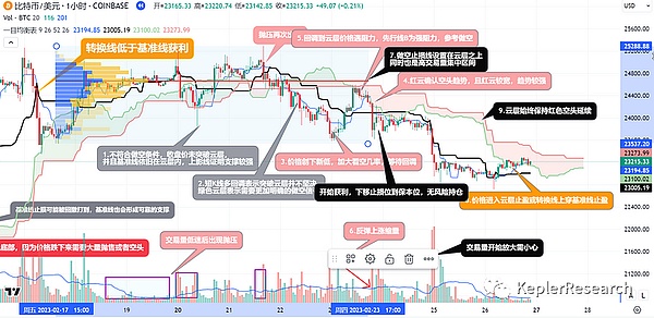 以太坊的4000美元：这或许只是行情的起点