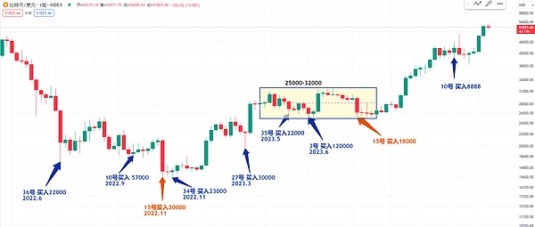 区块链新贵CFX：一场颠覆性的技术革命正在发生