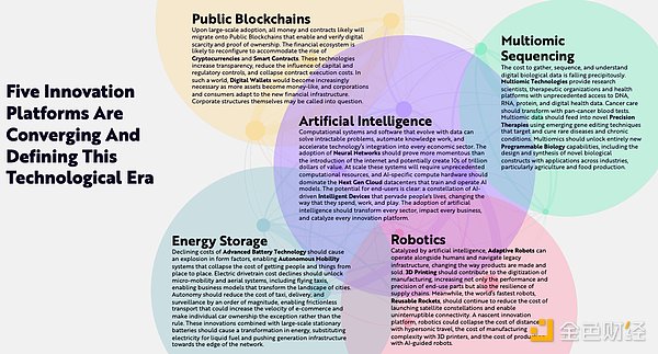 OpenAI终于要造芯片了？这事早该预料到