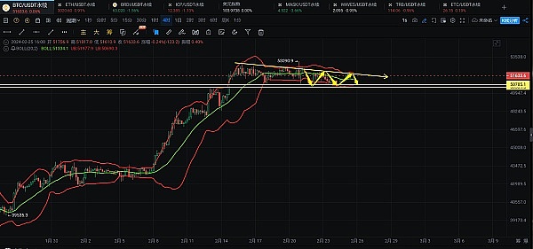 Trust钱包代币TWT：BSC生态中的黑马逆袭记