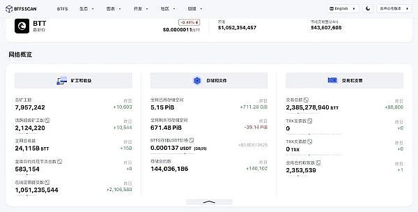当代码碰上民主：DAO治理合约的前世今生