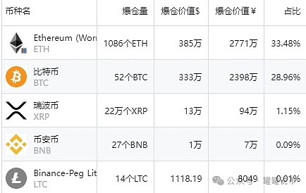 比特币遭遇滑铁卢：2025年8月市场深度解析