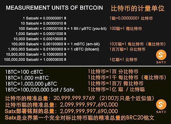 比特币ETF或将引爆千亿美金市场？华尔街正在押注这场加密革命