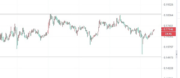 探秘利伯兰：一个充满争议的加密货币乌托邦实验