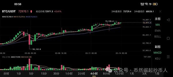 比特币生态的黄金窗口期，现在上车真的晚了吗？