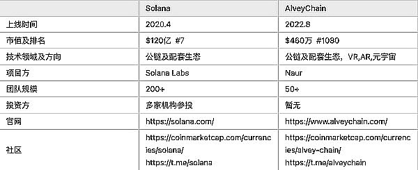 VIB代币上演绝地反击：34%暴涨背后的玄机