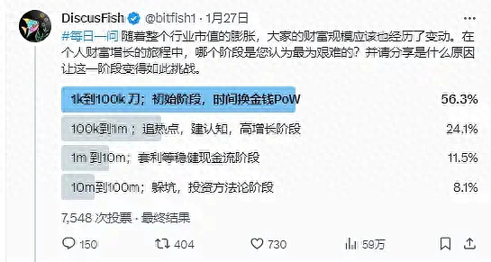 Big Time：一场转瞬即逝的造富幻梦