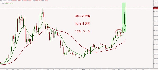 区块链时代：为什么我们需要重新定义应用体验？