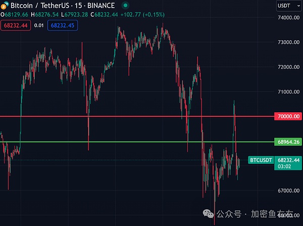 Chainlink强势回归：谁在幕后推高LINK价格？