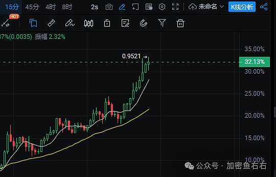 以太坊新提案EIP-7514：一场关乎网络未来的关键调整