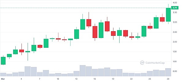 Tron(TRX)逆势突围：一匹被低估的加密货币黑马？