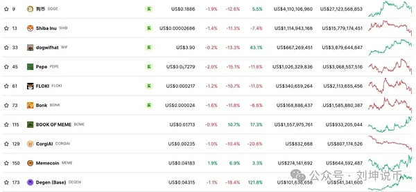 DeFi：一场正在发生的金融革命