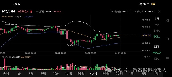 BRC-20代币投资指南：ORDI暴涨后还有哪些潜力币？