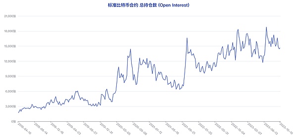 NFT市场复苏：一场关于社区信念与团队责任的博弈