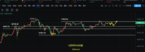 加密货币市场技术分析：BTC和ETH蓄势待发
