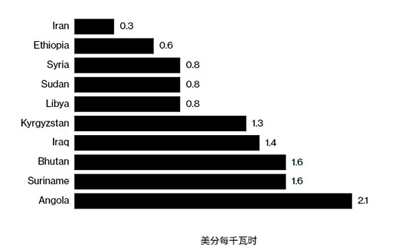 FTX巨额加密货币抛售计划：一场与SEC的监管博弈