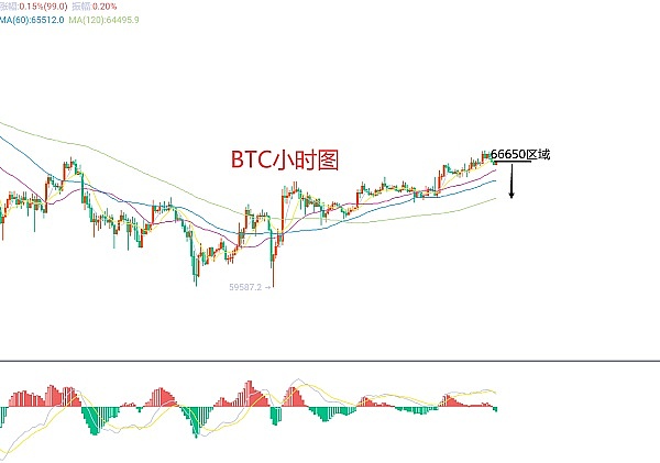 加密货币市场周评：BTC与ETH的微妙博弈