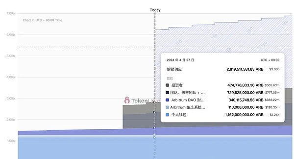 牛市临近，这份Polygon交互攻略让你轻松赚取第一桶金
