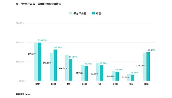 加密货币市场屏息以待：FTX资产清算风暴即将来袭