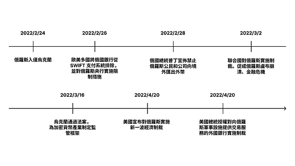 U本位永续合约：数字金融时代的永动机？