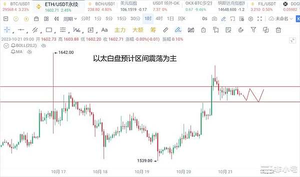 别急着下车！这场加密盛宴才刚开始