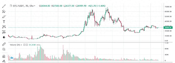 XRP或将上演千倍神话？资深分析师道破天机