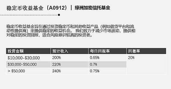 深夜解盘：比特币多单如何自救？8月3日关键点位全解析