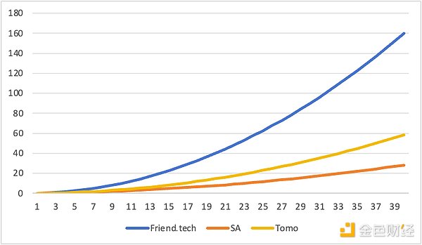 熊市逆袭：从A3S Protocol看链游小而美的生存哲学