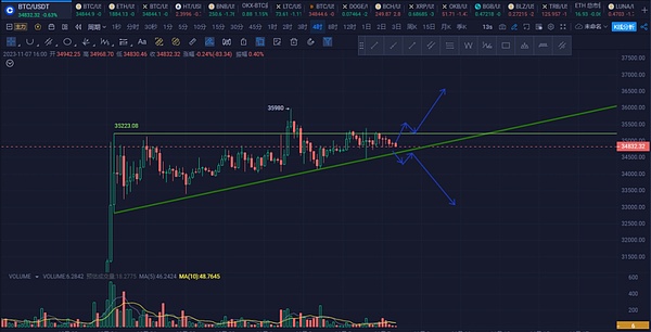 九月抄底BTC：冒险还是机遇？