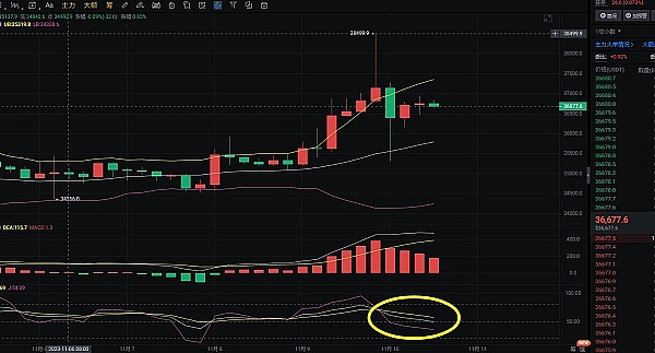 资深交易员李隆：11月30日比特币以太坊行情深度解读