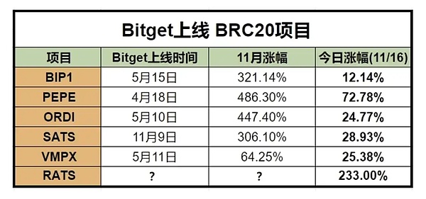 这5个加密货币，可能是下轮牛市的大赢家