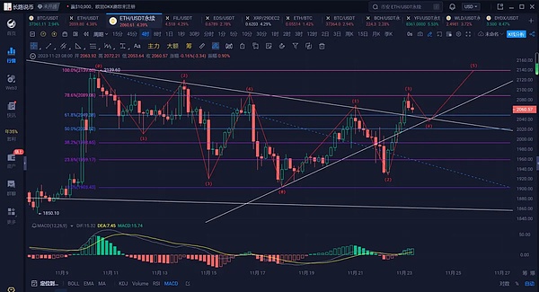 dYdX独立建链：一场去中心化的自我革命