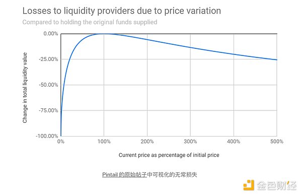 比特币的下一轮狂欢：为何我们还要耐心等待两年？
